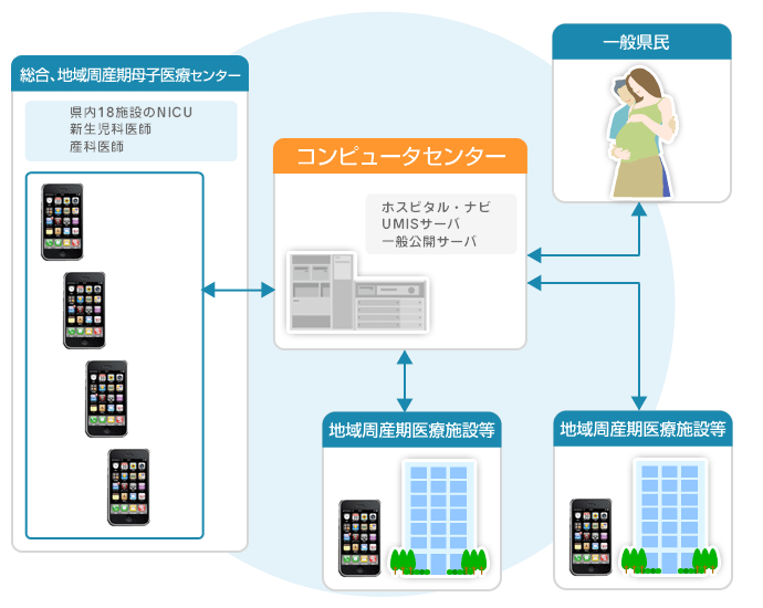 愛知県周産期医療情報ネットワーク